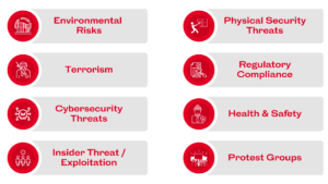 TSP Utility Sector Challenges