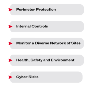 Total Security Protection TSP Utility Sector Challenge Solutions